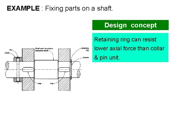 EXAMPLE : Fixing parts on a shaft. Design concept Retaining ring can resist lower