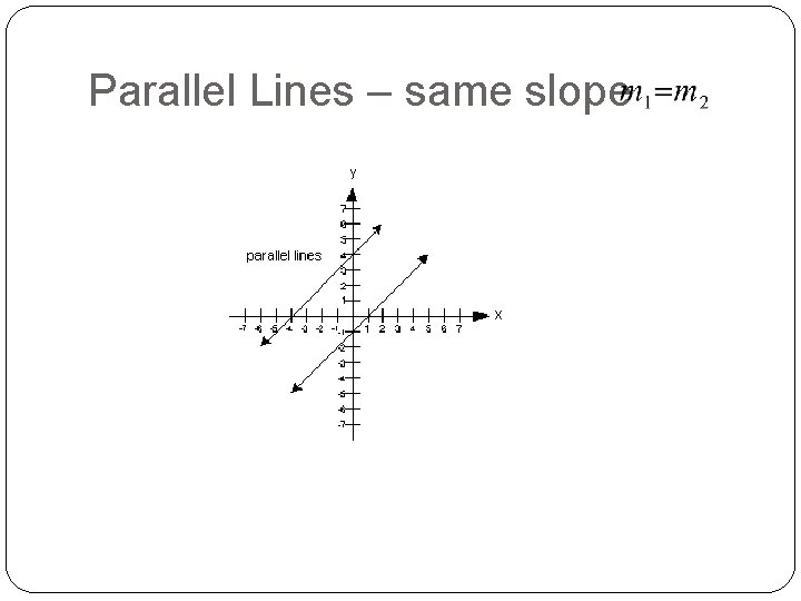 Parallel Lines – same slope 
