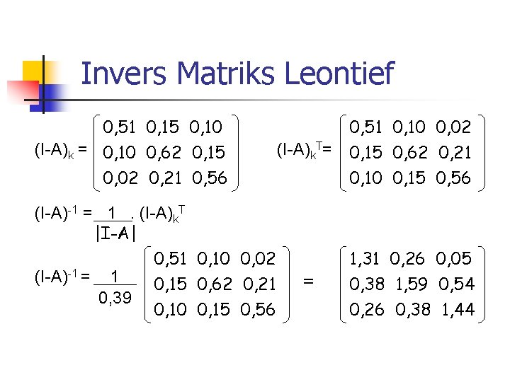 Invers Matriks Leontief 0, 51 0, 15 0, 10 (I-A)k = 0, 10 0, Invers Matriks Leontief 0, 51 0, 15 0, 10 (I-A)k = 0, 10 0,