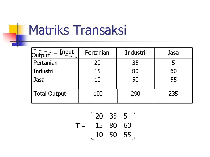 Matriks Transaksi Output Pertanian Industri Jasa Input Pertanian Industri Jasa 20 15 10 35