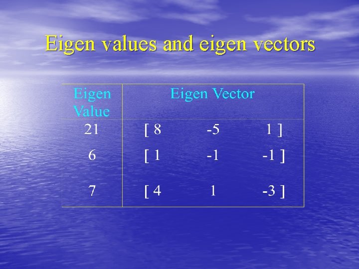 Eigen values and eigen vectors 