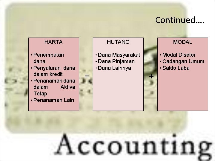 Continued…. HARTA HUTANG MODAL • Penempatan dana • Penyaluran dana dalam kredit • Penanaman