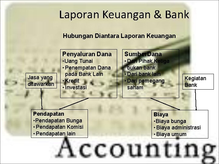 Laporan Keuangan & Bank Hubungan Diantara Laporan Keuangan Jasa yang ditawarkan Penyaluran Dana Sumber.