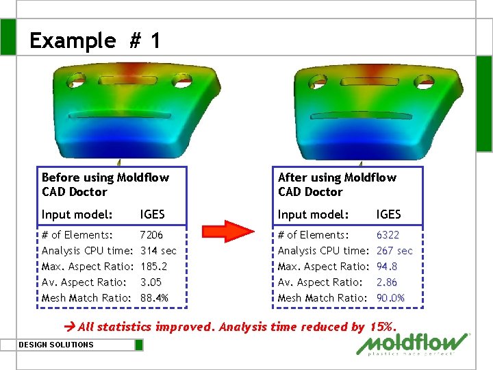 Example # 1 Before using Moldflow CAD Doctor After using Moldflow CAD Doctor Input