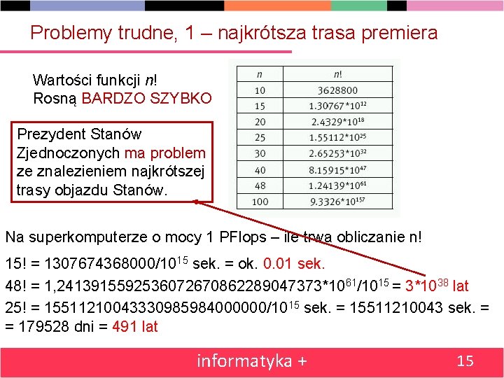 Problemy trudne, 1 – najkrótsza trasa premiera Wartości funkcji n! Rosną BARDZO SZYBKO Prezydent