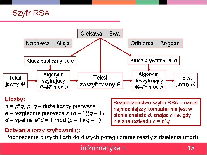 Szyfr RSA Ciekawa – Ewa Tekst jawny M Nadawca – Alicja Odbiorca – Bogdan