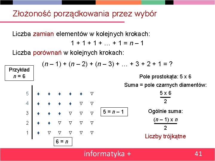 Złożoność porządkowania przez wybór Liczba zamian elementów w kolejnych krokach: 1 + 1 +