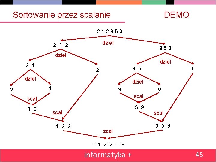 Sortowanie przez scalanie DEMO 2 1 2 9 5 0 dziel 2 1 9