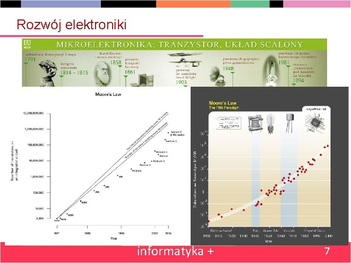 Rozwój elektroniki informatyka + 7 