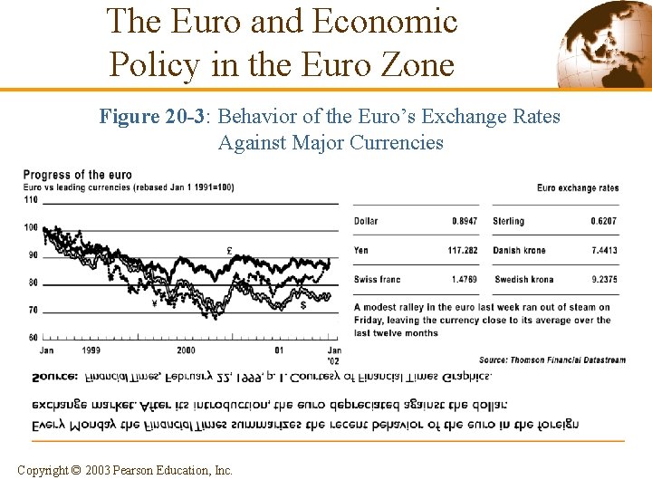 The Euro and Economic Policy in the Euro Zone Figure 20 -3: Behavior of