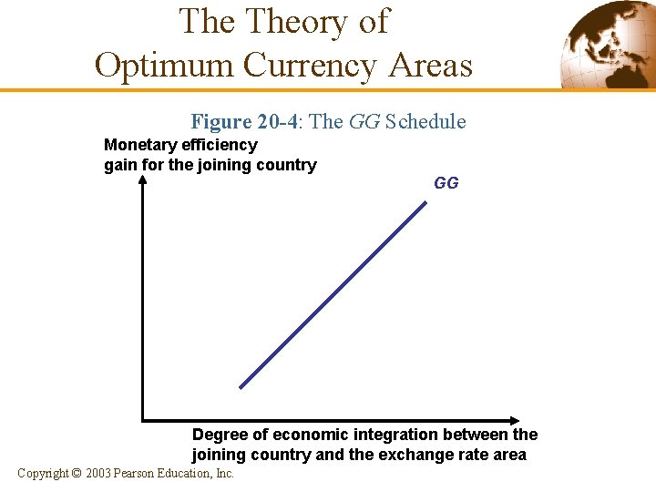 The Theory of Optimum Currency Areas Figure 20 -4: The GG Schedule Monetary efficiency