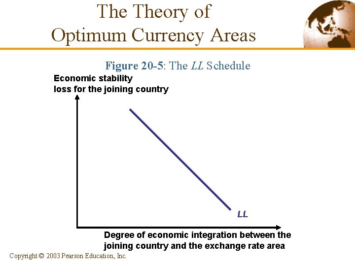 The Theory of Optimum Currency Areas Figure 20 -5: The LL Schedule Economic stability