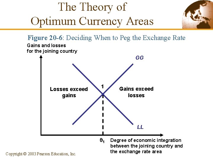 The Theory of Optimum Currency Areas Figure 20 -6: Deciding When to Peg the