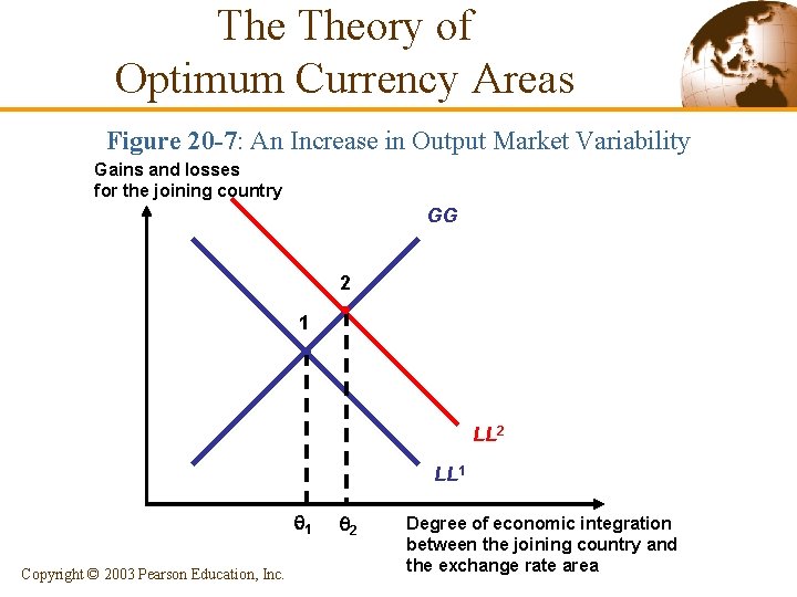 The Theory of Optimum Currency Areas Figure 20 -7: An Increase in Output Market