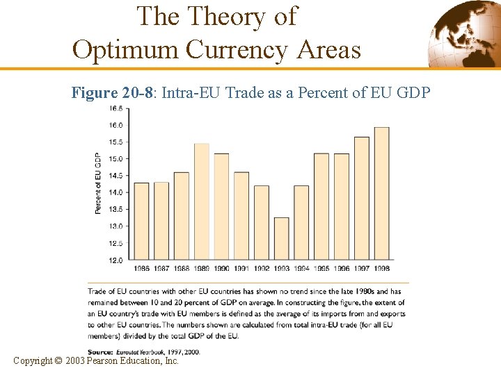 The Theory of Optimum Currency Areas Figure 20 -8: Intra-EU Trade as a Percent