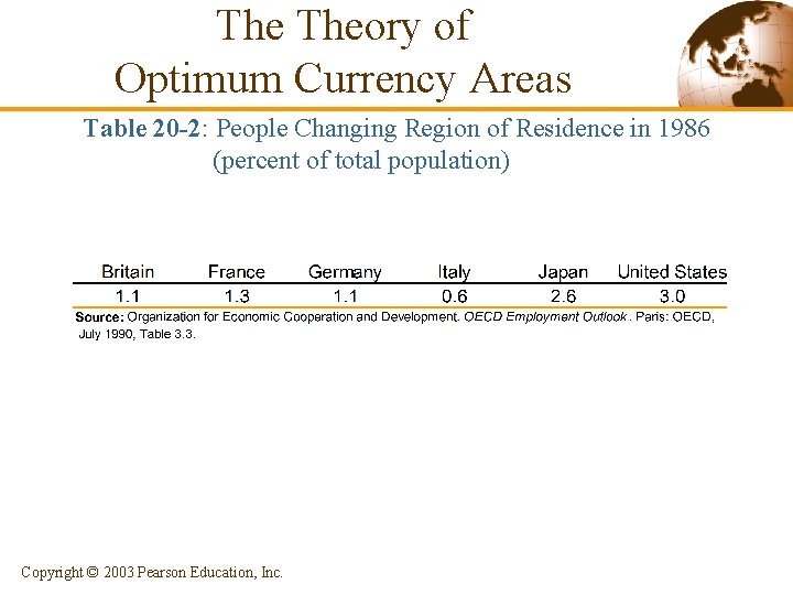 The Theory of Optimum Currency Areas Table 20 -2: People Changing Region of Residence