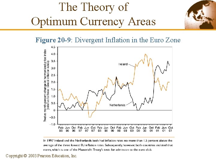 The Theory of Optimum Currency Areas Figure 20 -9: Divergent Inflation in the Euro