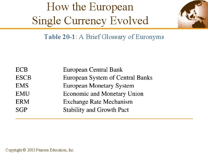 How the European Single Currency Evolved Table 20 -1: A Brief Glossary of Euronyms