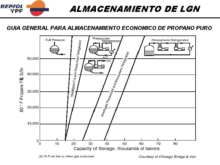 ALMACENAMIENTO DE LGN GUIA GENERAL PARA ALMACENAMIENTO ECONOMICO DE PROPANO PURO 