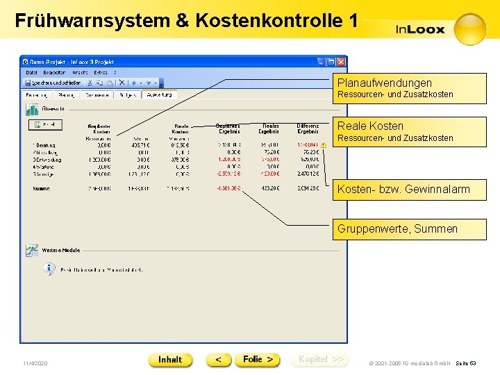 Frühwarnsystem & Kostenkontrolle 1 Planaufwendungen Ressourcen- und Zusatzkosten Reale Kosten Ressourcen- und Zusatzkosten Kosten-