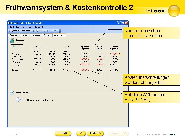 Frühwarnsystem & Kostenkontrolle 2 Vergleich zwischen Plan- und Ist-Kostenüberschreitungen werden rot dargestellt Beliebige Währungen: