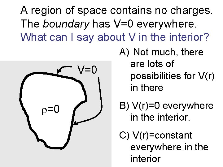 A region of space contains no charges. The boundary has V=0 everywhere. What can