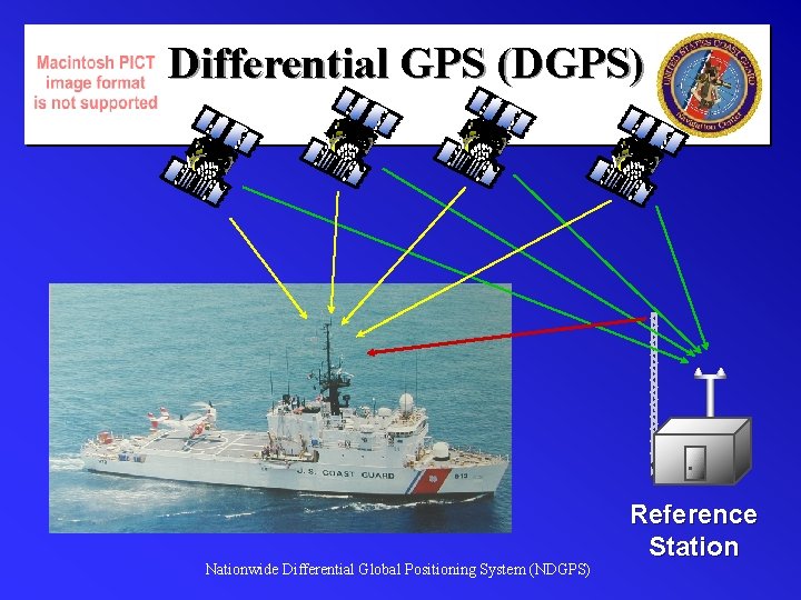 Differential GPS (DGPS) . Nationwide Differential Global Positioning System (NDGPS) Reference Station 