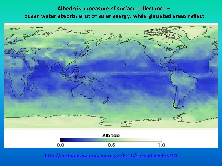 Albedo is a measure of surface reflectance – ocean water absorbs a lot of