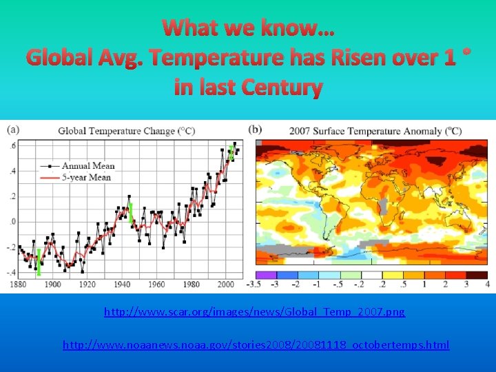 What we know… Global Avg. Temperature has Risen over 1 ° in last Century