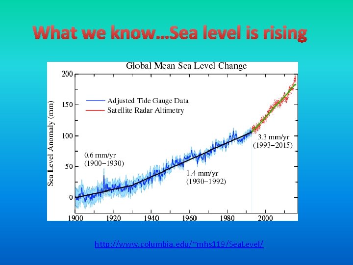 What we know…Sea level is rising http: //www. columbia. edu/~mhs 119/Sea. Level/ 