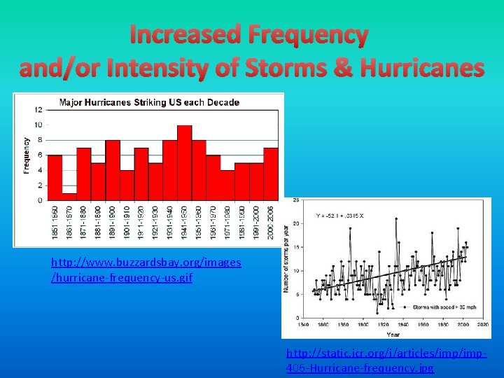 Increased Frequency and/or Intensity of Storms & Hurricanes http: //www. buzzardsbay. org/images /hurricane-frequency-us. gif