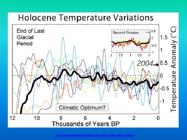 http: //www. globalwarmingart. com/wiki/Temperature_Gallery 