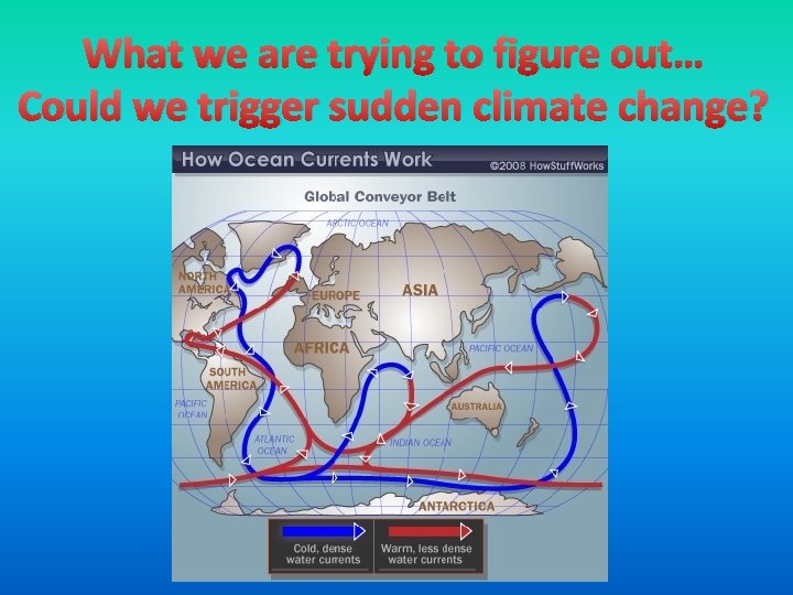 What we are trying to figure out… Could we trigger sudden climate change? 