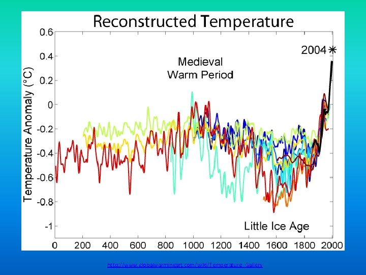 http: //www. globalwarmingart. com/wiki/Temperature_Gallery 