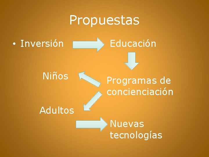 Propuestas • Inversión Niños Educación Programas de concienciación Adultos Nuevas tecnologías Propuestas • Inversión Niños Educación Programas de concienciación Adultos Nuevas tecnologías