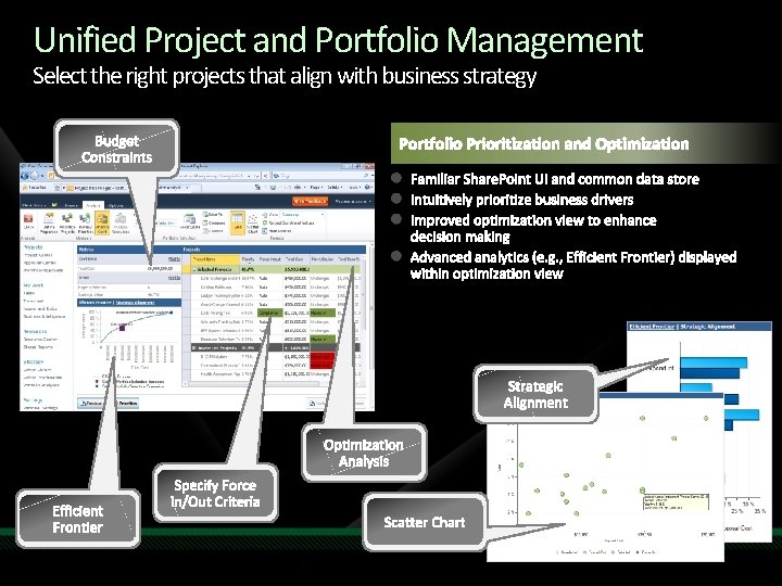 Unified Project and Portfolio Management Select the right projects that align with business strategy