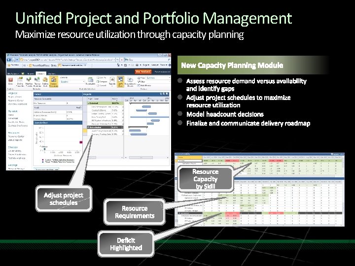 Unified Project and Portfolio Management Maximize resource utilization through capacity planning 