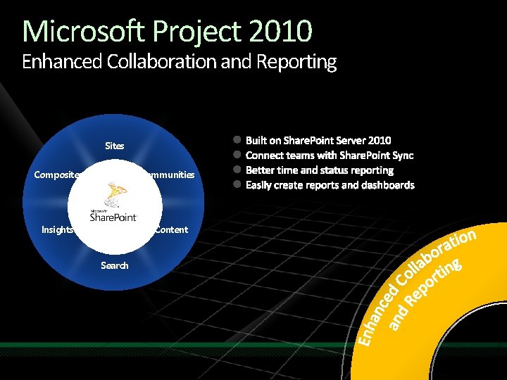 Microsoft Project 2010 Enhanced Collaboration and Reporting Sites Composites Communities Insights Content Search 