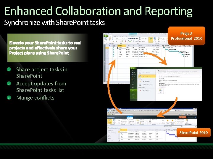 Enhanced Collaboration and Reporting Synchronize with Share. Point tasks Project Professional 2010 Share project