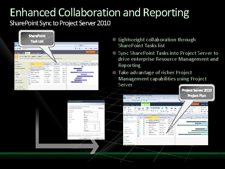 Enhanced Collaboration and Reporting Share. Point Sync to Project Server 2010 Lightweight collaboration through