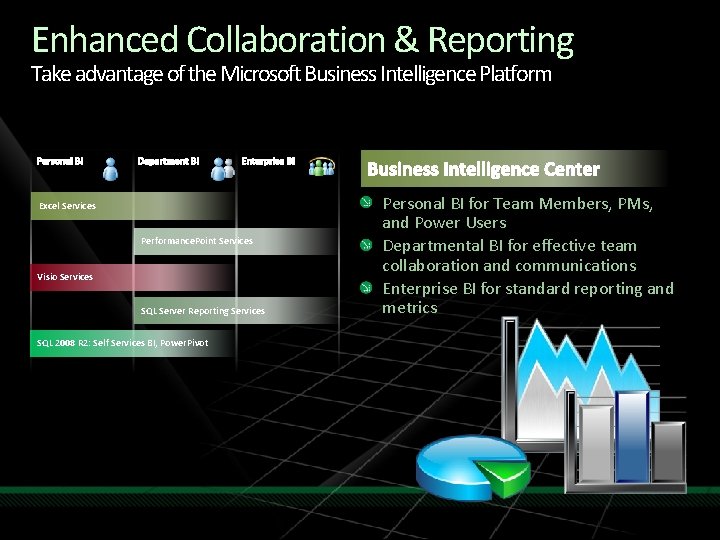 Enhanced Collaboration & Reporting Take advantage of the Microsoft Business Intelligence Platform Excel Services