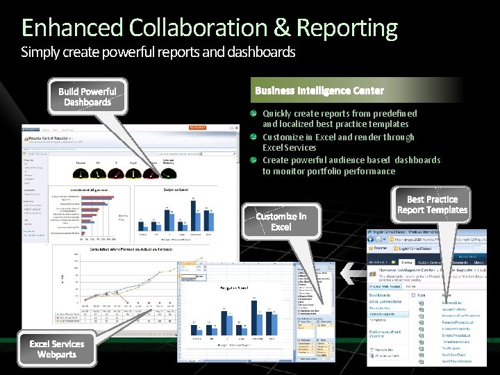 Enhanced Collaboration & Reporting Simply create powerful reports and dashboards Quickly create reports from