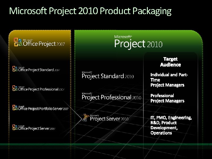 Microsoft Project 2010 Product Packaging 