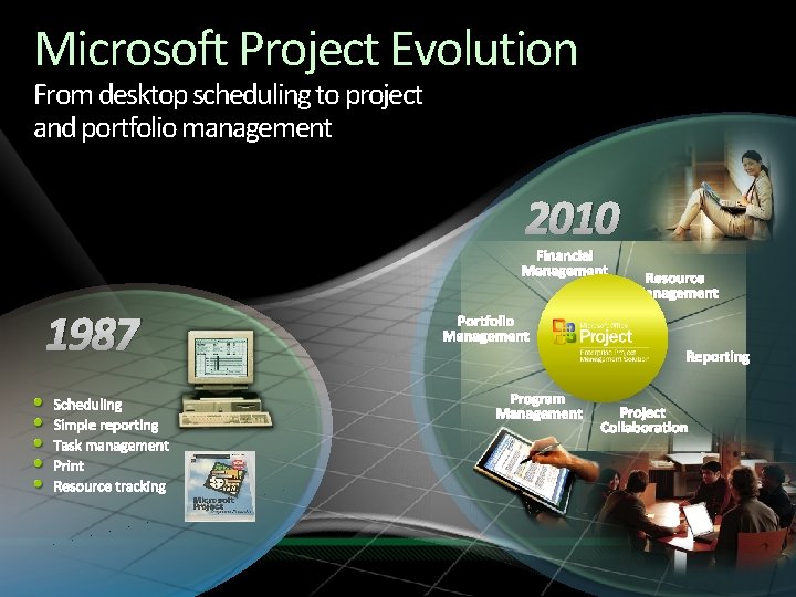 Microsoft Project Evolution From desktop scheduling to project and portfolio management 2010 Financial Management