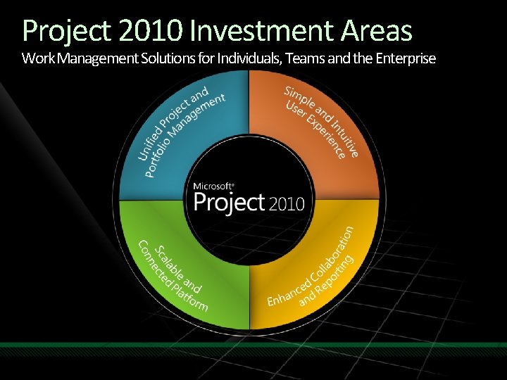 Project 2010 Investment Areas Work Management Solutions for Individuals, Teams and the Enterprise 