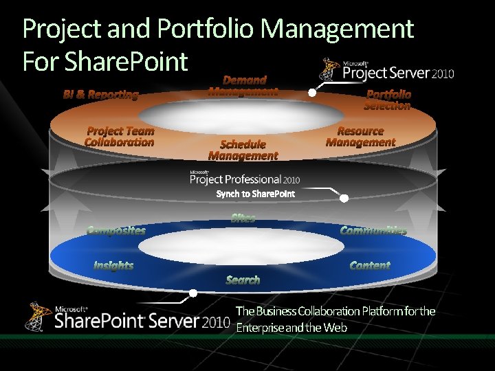 Project and Portfolio Management For Share. Point The Business Collaboration Platform for the Enterprise