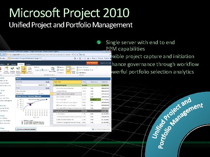 Microsoft Project 2010 Unified Project and Portfolio Management Single server with end to end