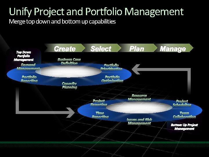 Unify Project and Portfolio Management Merge top down and bottom up capabilities Create Select