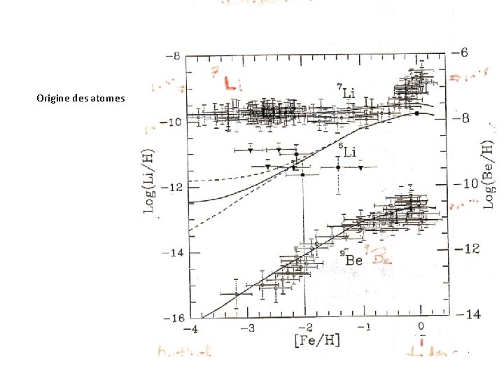 Origine des atomes 