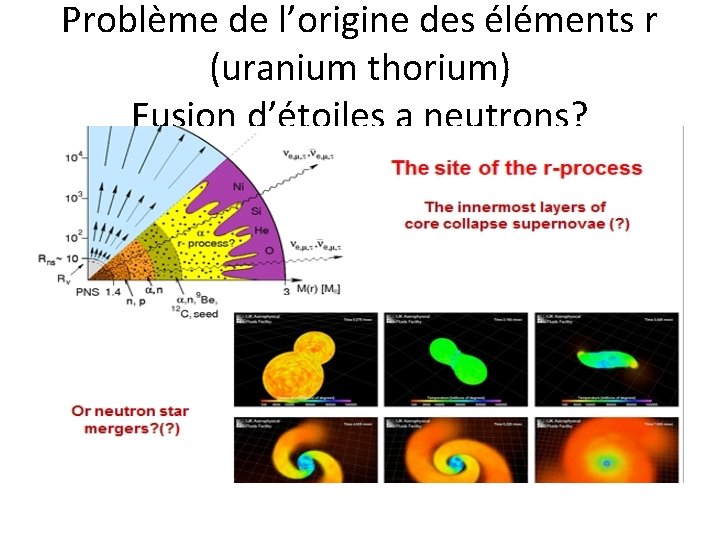 Problème de l’origine des éléments r (uranium thorium) Fusion d’étoiles a neutrons? 